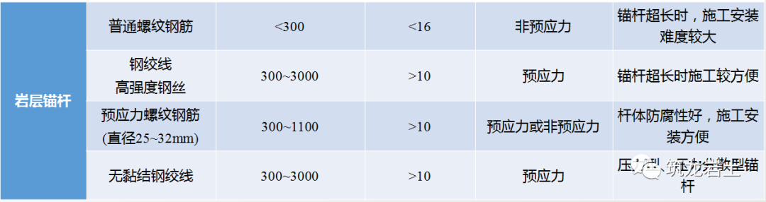 边坡锚固结构及设计计算讲解,信息量很大哦!的图40